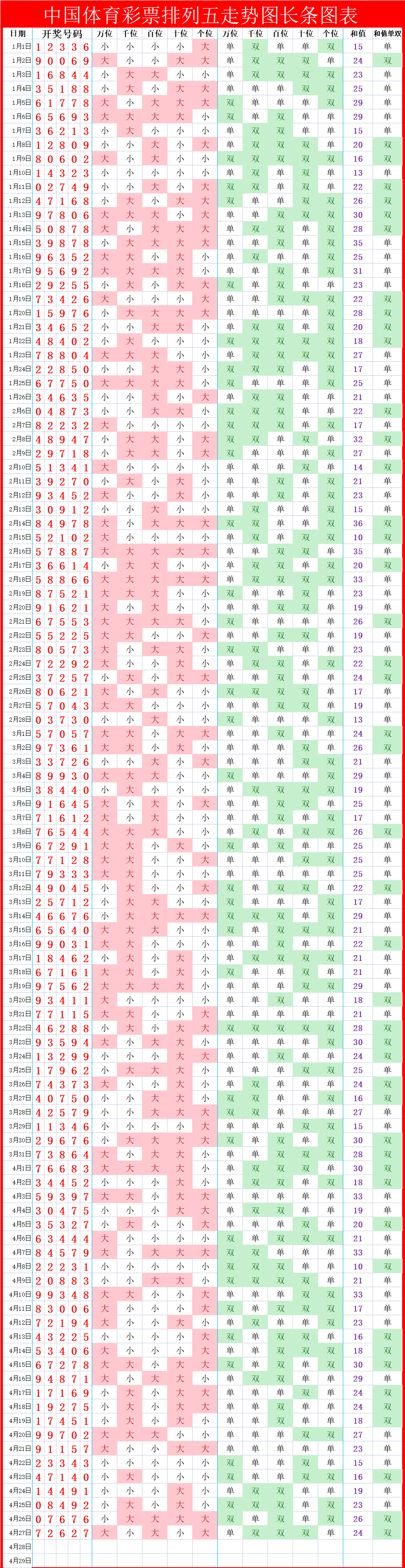 排列五综合走势图综合版走势图排列五综合走势图综述-第1张图片