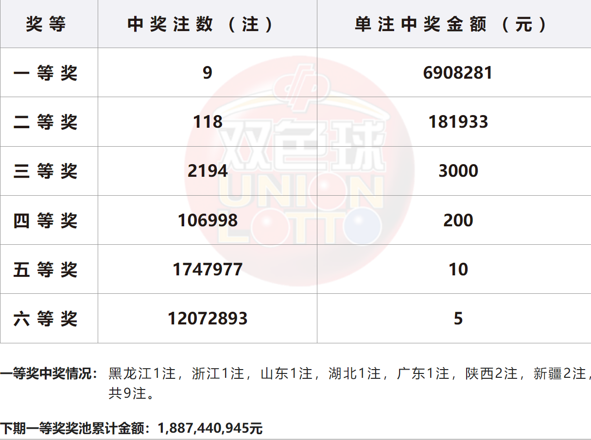 双色球开奖结果39双色球开奖结果39，揭晓幸运与惊喜-第2张图片
