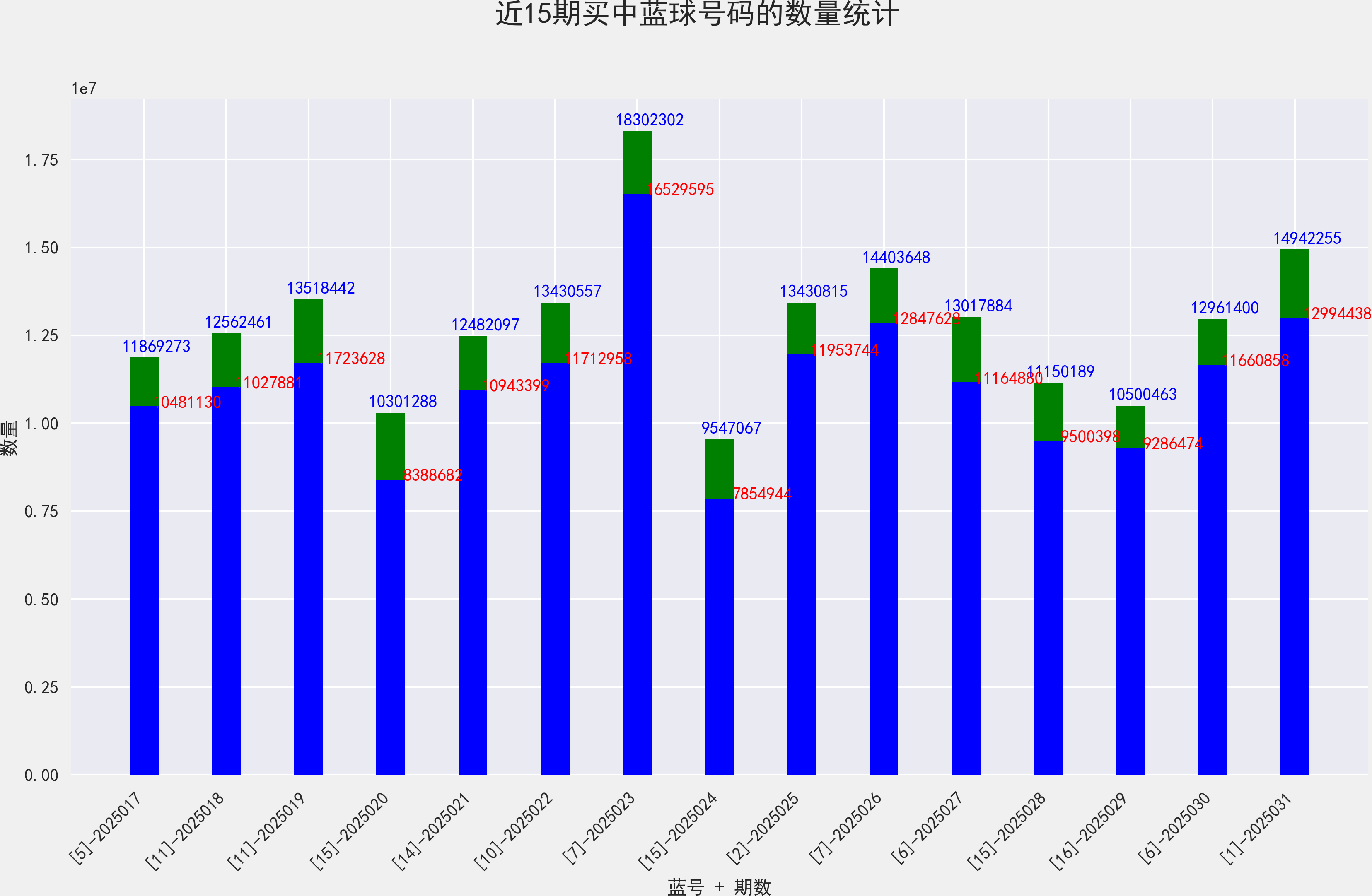 双色球开奖结果41双色球开奖结果揭晓，41号开奖结果-第2张图片