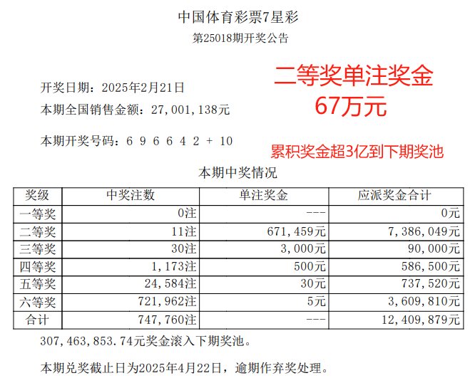 七星彩历史开奖结果查询七星彩历史开奖结果查询-第3张图片
