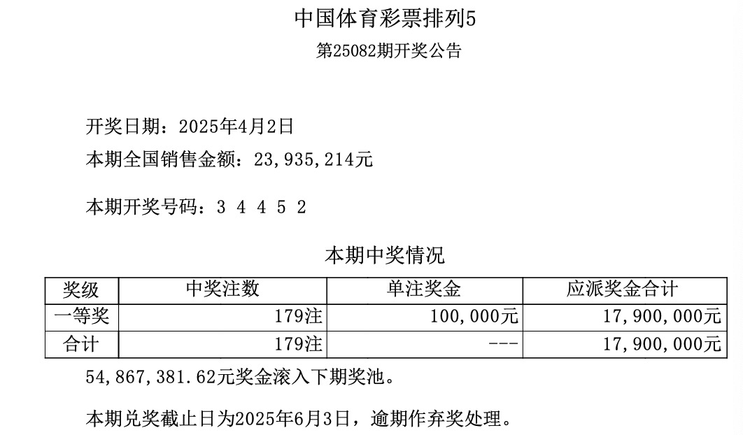 排列五今晚开奖结果揭晓-第3张图片