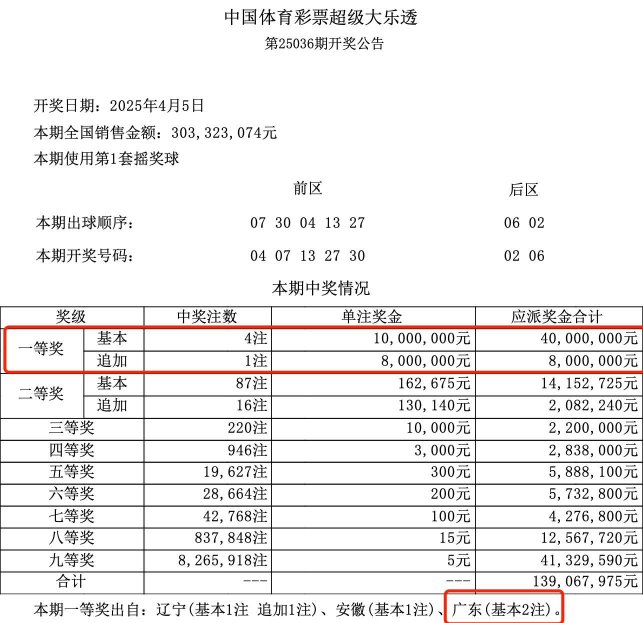 大乐透最新结果开奖号大乐透最新结果开奖号揭晓-第2张图片