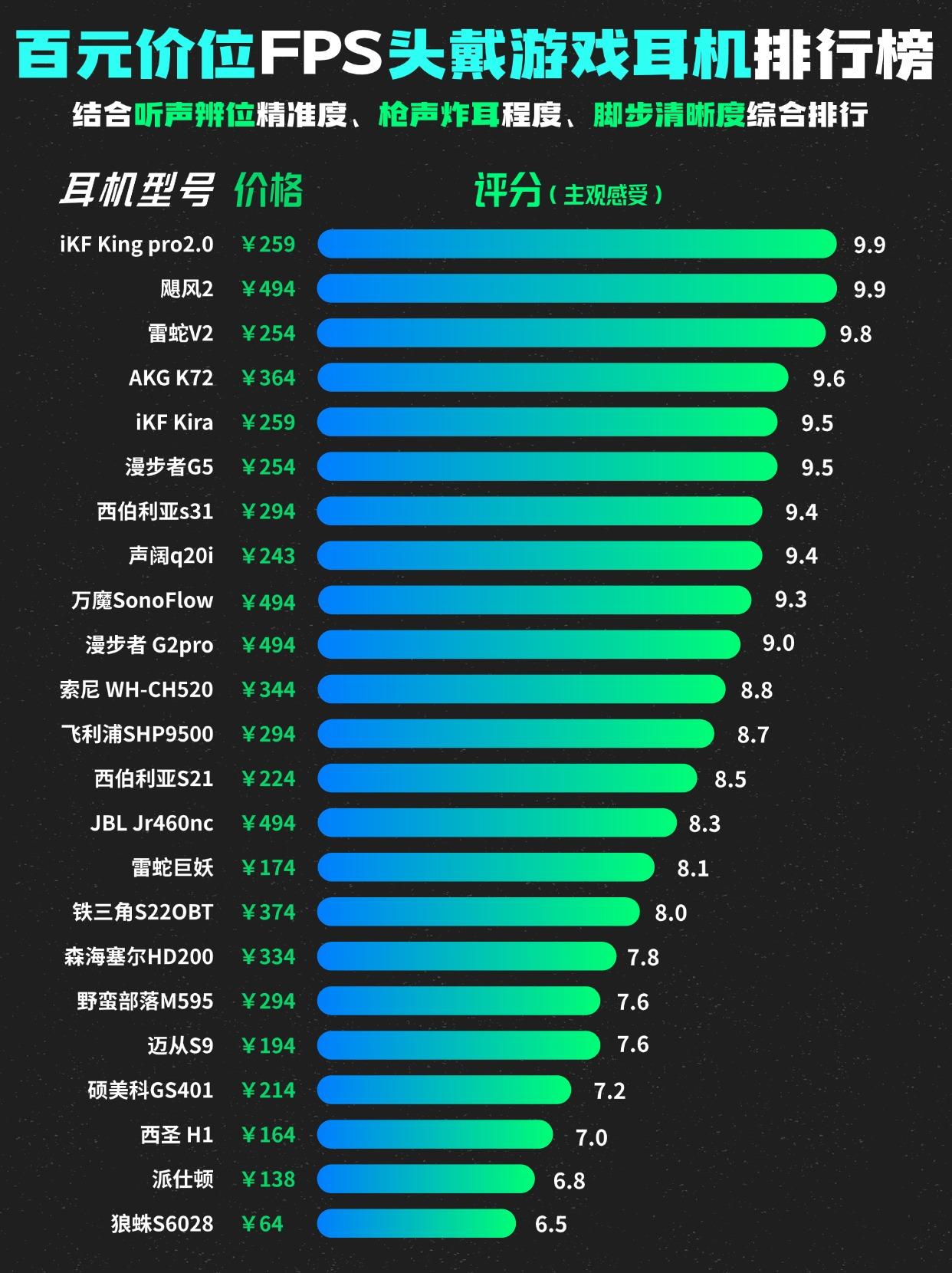 FPS游戏排行榜，最新游戏推荐与玩家热评