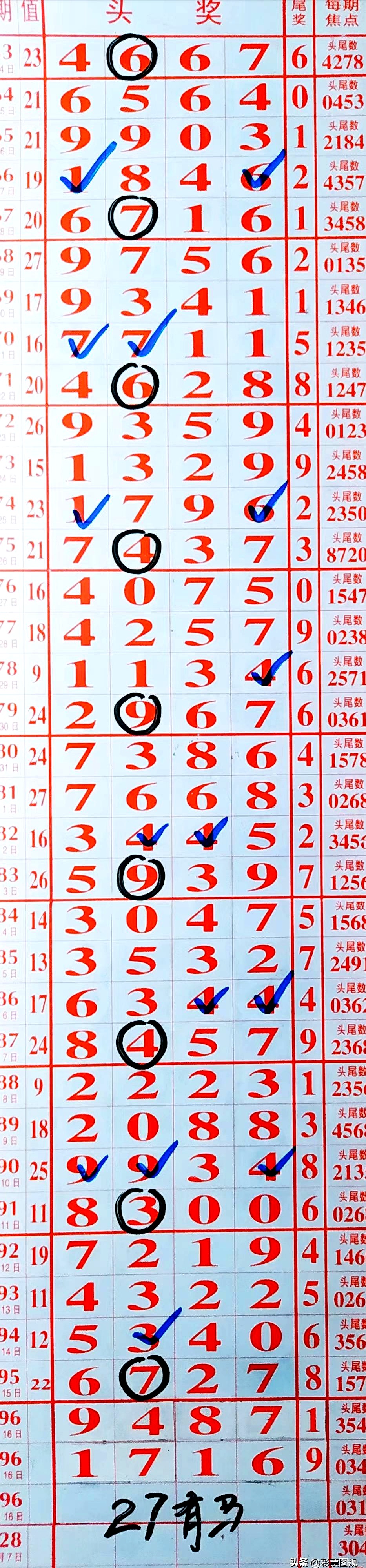 排列五最新走势图分析