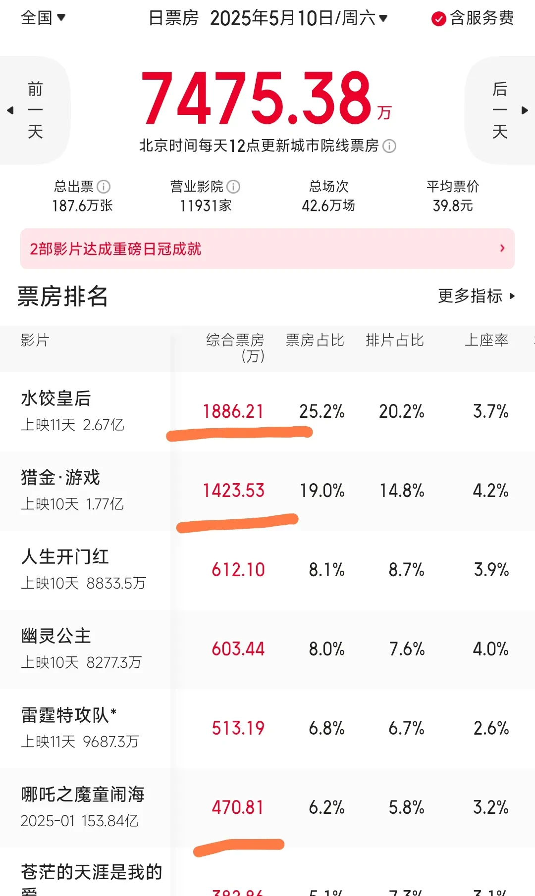 上亿收入电视剧花费巨大投入买收视率-第1张图片