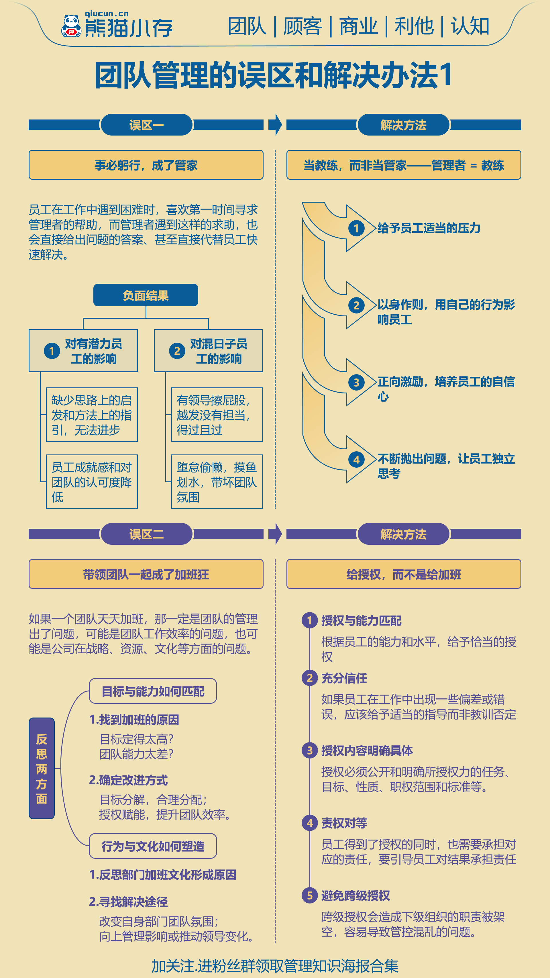 灵活组排灵活组排，现代团队管理的关键-第2张图片