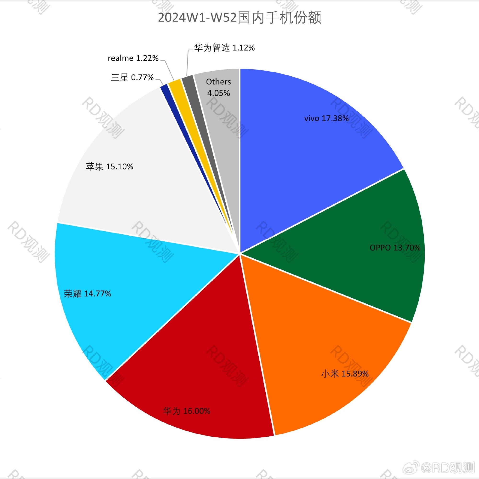 国产第一、第二、第三、第四、第五品牌概述