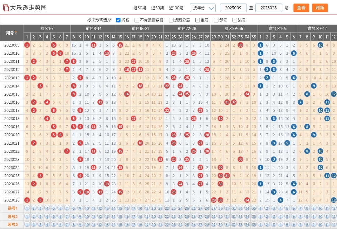 23028期大乐透开奖结果揭晓-第3张图片