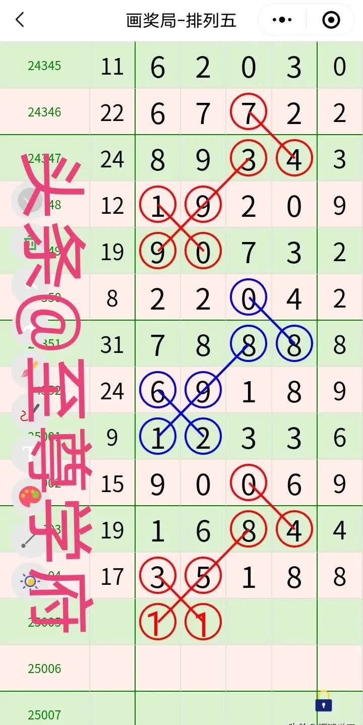 排五开奖最新结果排五开奖最新结果揭晓