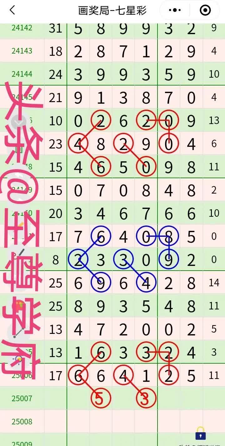 海南七星彩规律探究