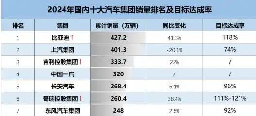 国产第一、第二、第三、第四、第五品牌概述