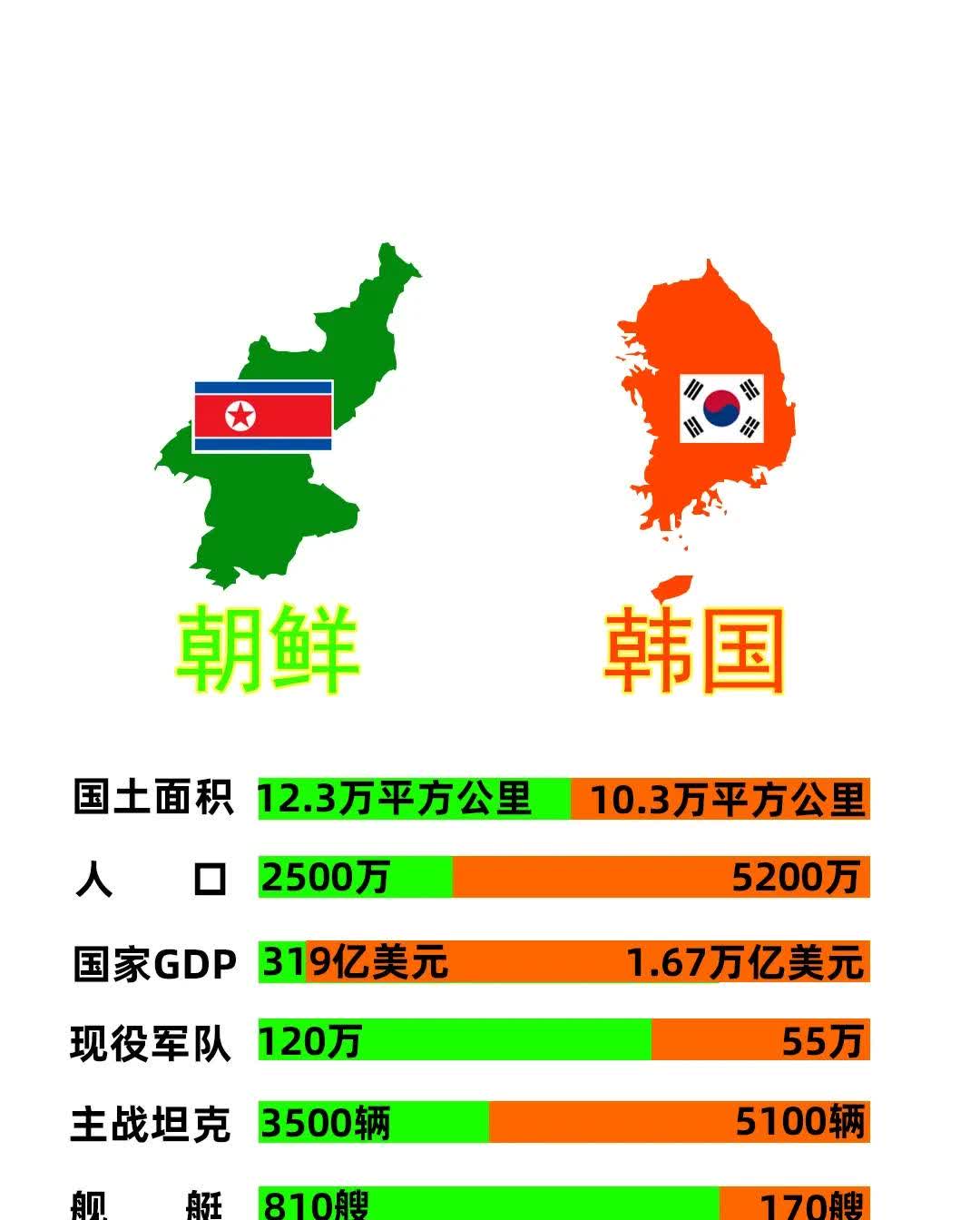 日本韩国欧洲大陆美国日本、欧洲、美国与韩国，多元文化与国际关系