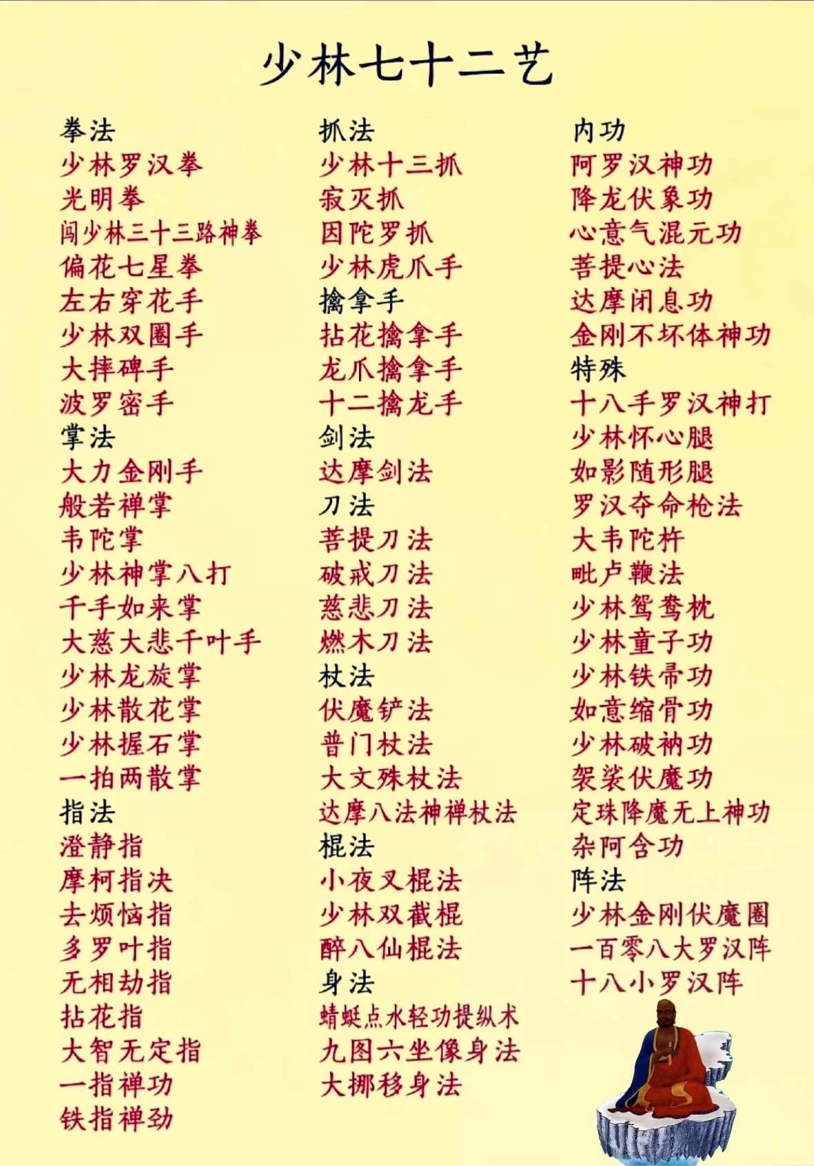 武僧天赋，天赋与修炼之路