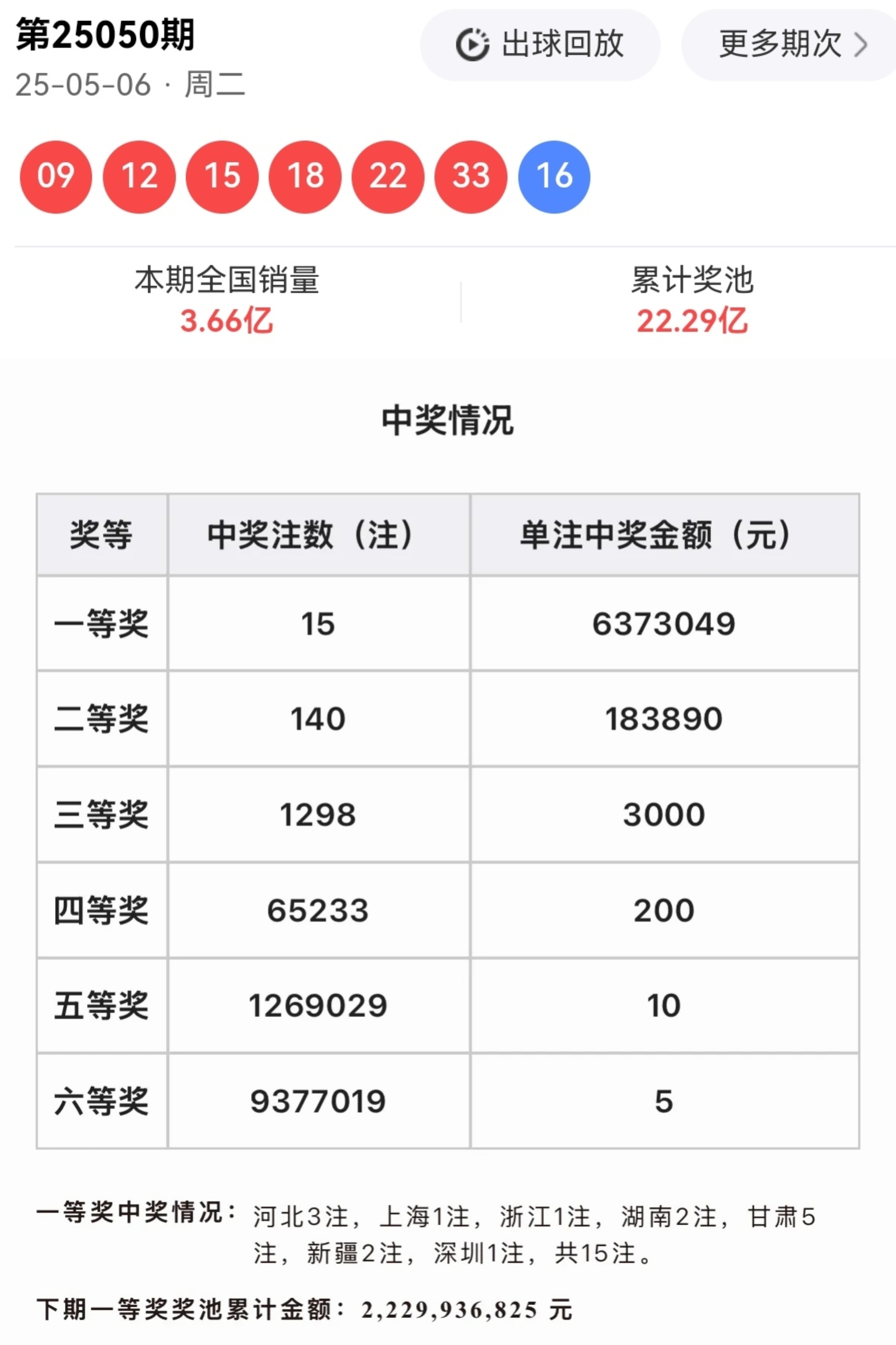 福彩双色球预测网站最新福彩双色球预测网，揭秘彩票预测新途径