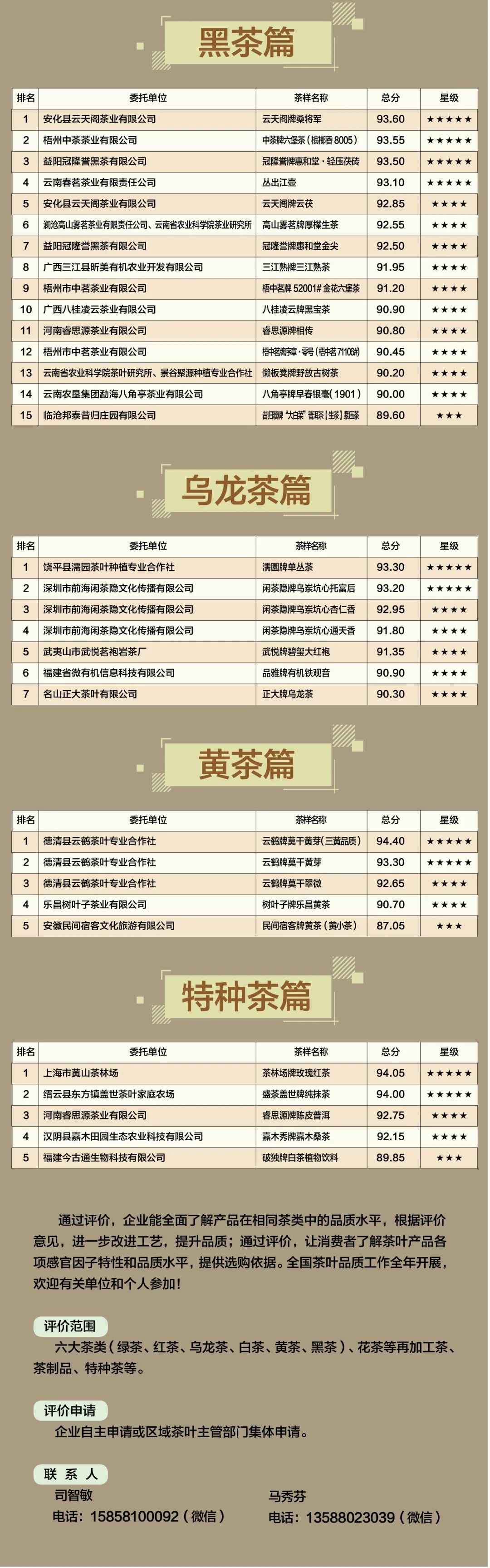茶叶卫生标准茶叶卫生标准与茶叶品质保障