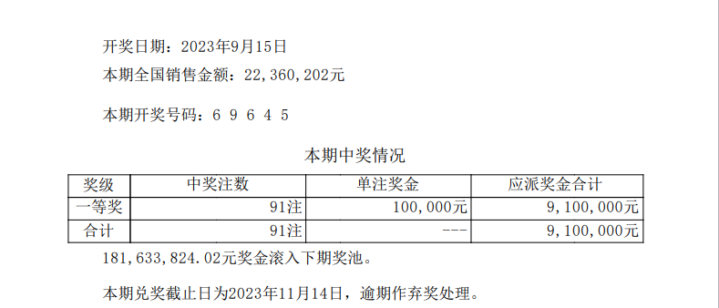 排列五最新开奖公告-第1张图片