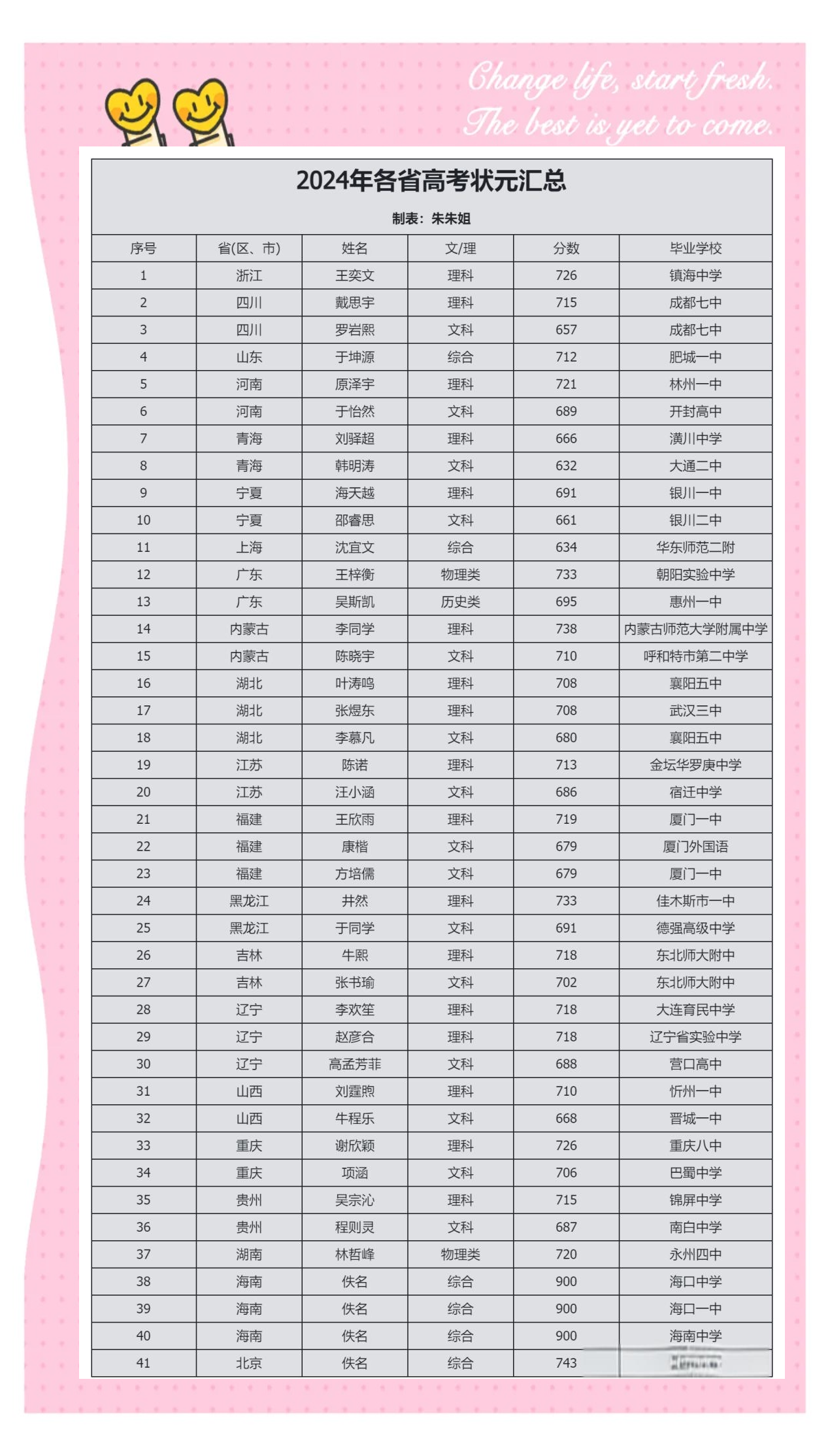 今日高考万人瞩目-第3张图片