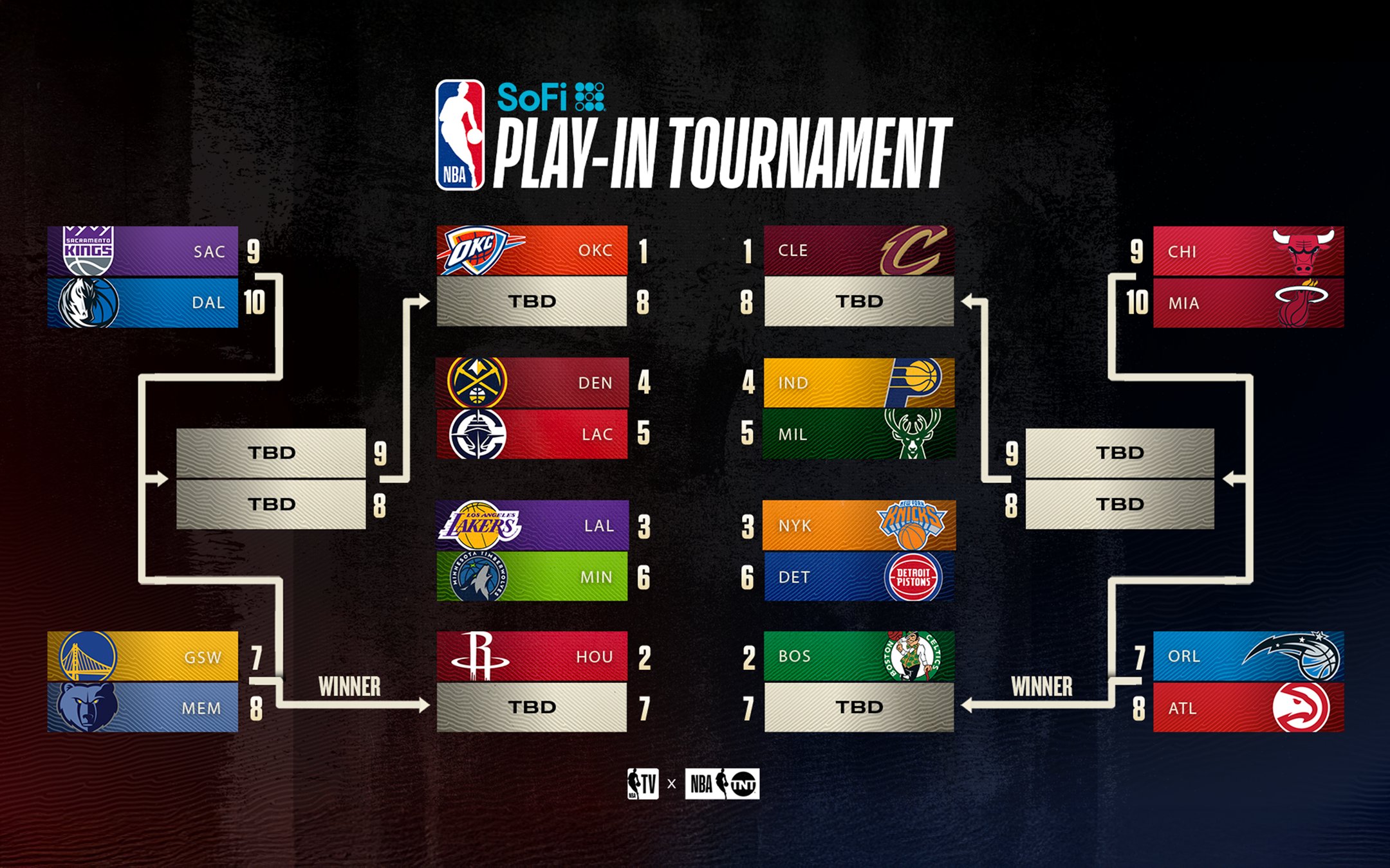 nba季后赛十佳球视频NBA季后赛十佳球-第2张图片