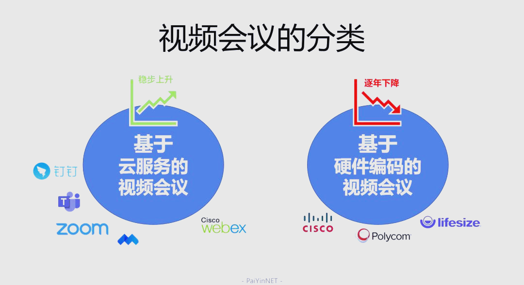 另一类Zoom云会议-第3张图片