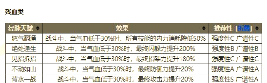 放置江湖攻略放置江湖攻略