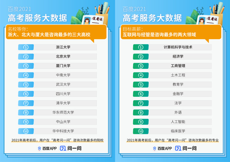百度高考问一问高考问一问，备战之路-第3张图片