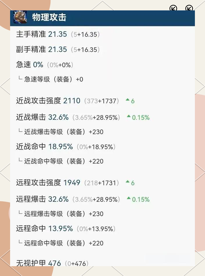 魔兽世界盗贼装备选择与提升-第1张图片