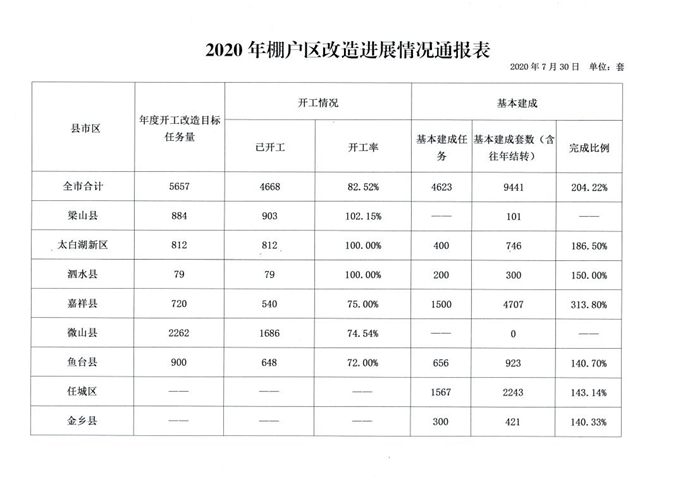 2020年工厂开工时间2020年工厂开工时间回顾