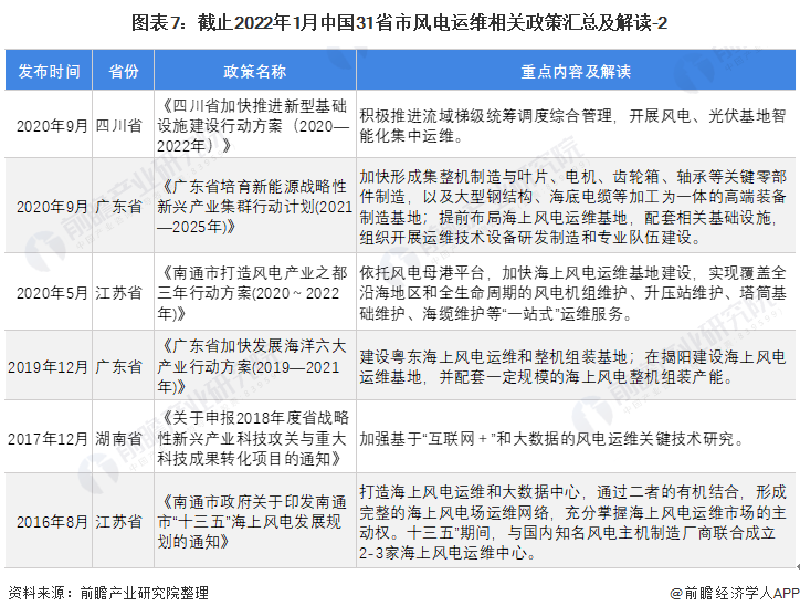 2022年正版资料大全完整版下载2022年正版资料大全完整版