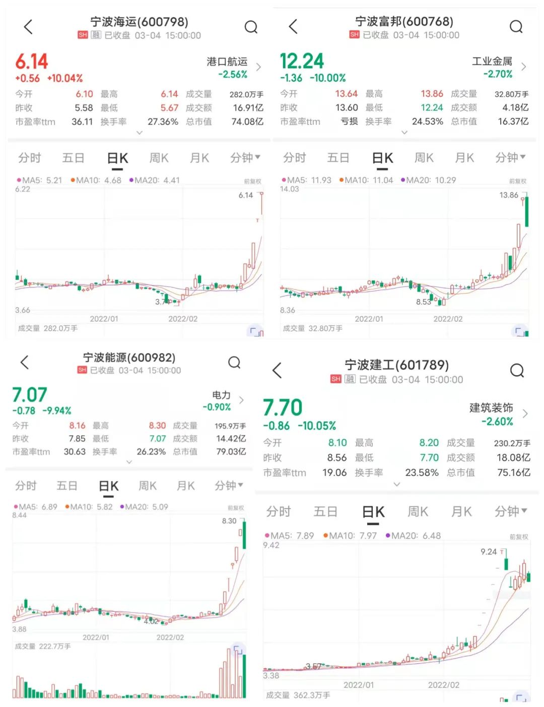 2022澳门六开彩开奖结果回顾