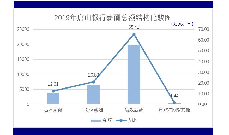 河北十一选五走势图分析