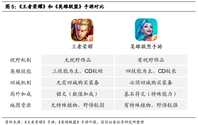 lol荣耀奖励领取lol荣耀奖励揭秘-第2张图片