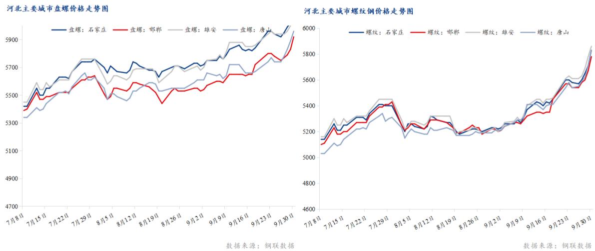河北十一选五走势图河北十一选五走势图分析