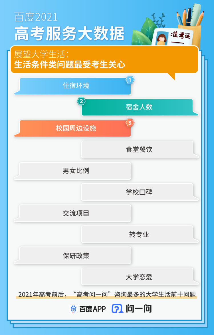 百度高考问一问高考问一问，备战之路-第2张图片
