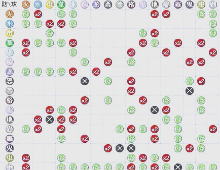 pokemon go攻略pokemon go攻略