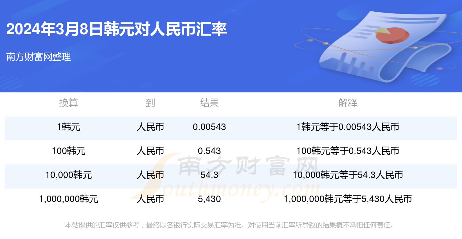 30亿韩元是多少人民币关键词，30亿韩元是多少人民币-第1张图片