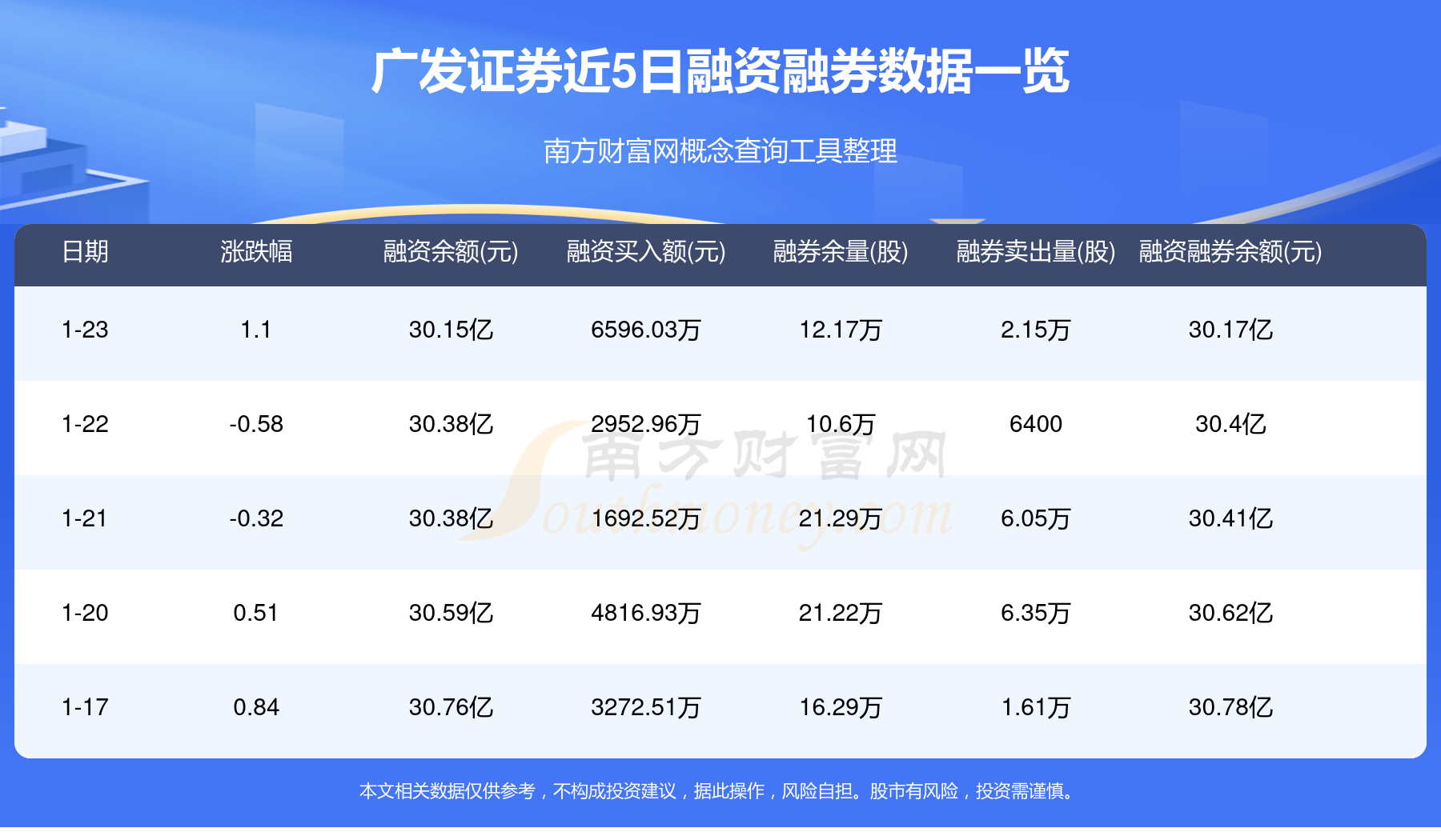 广发证券app下载广发证券APP下载体验
