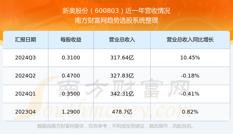 2024新奥历史开奖记录46期2024新奥历史开奖记录46期