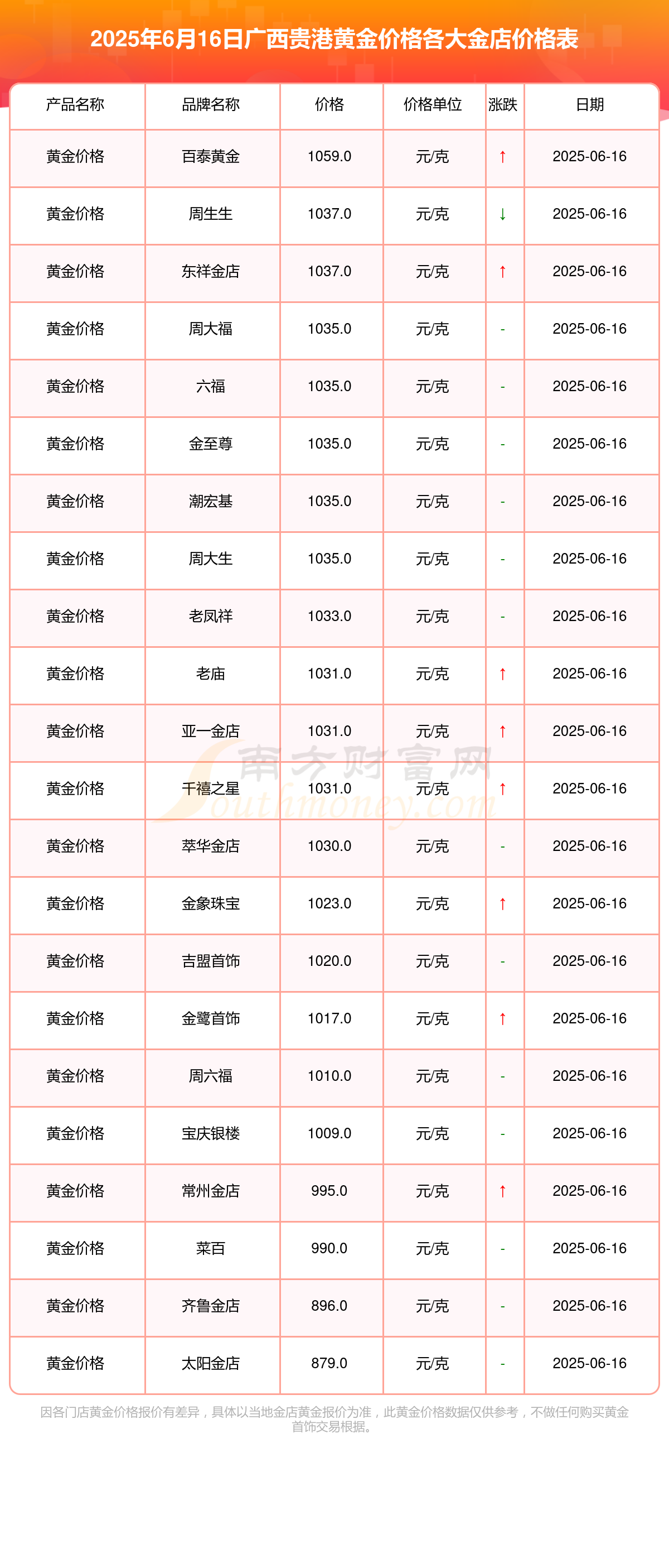 六福今日金价分析-第2张图片