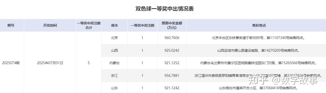 福彩开奖结果双色球福彩双色球开奖结果揭晓