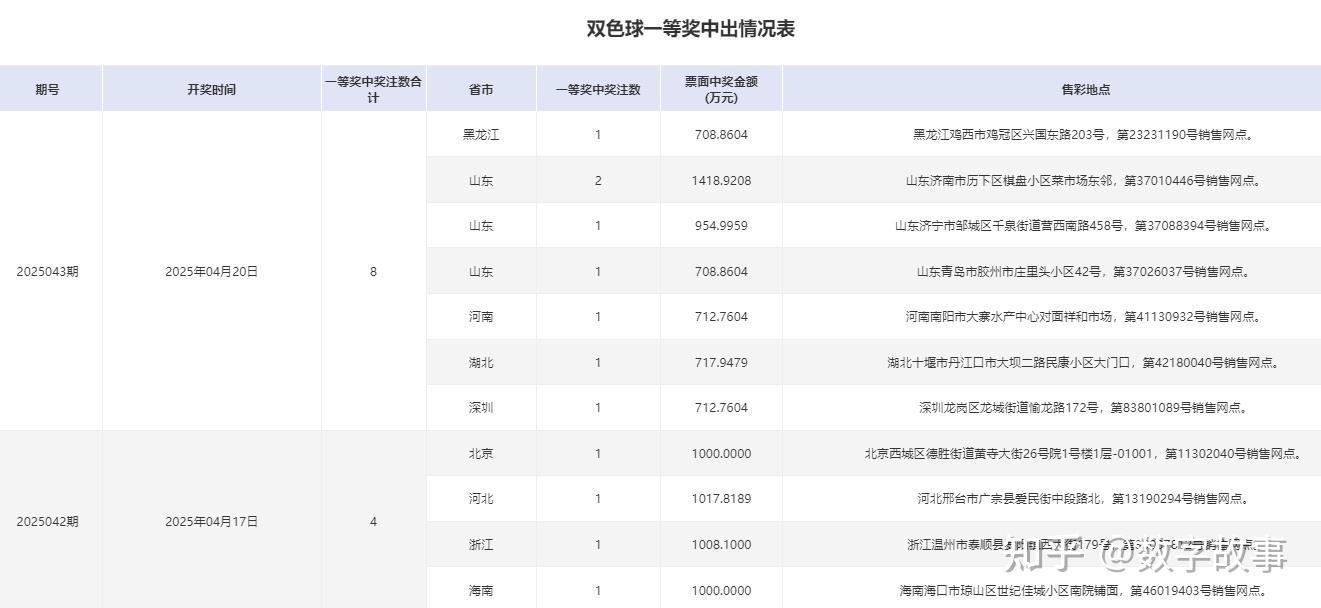 七位数今天查询结果双色球开奖结果七位数今天查询结果-第2张图片
