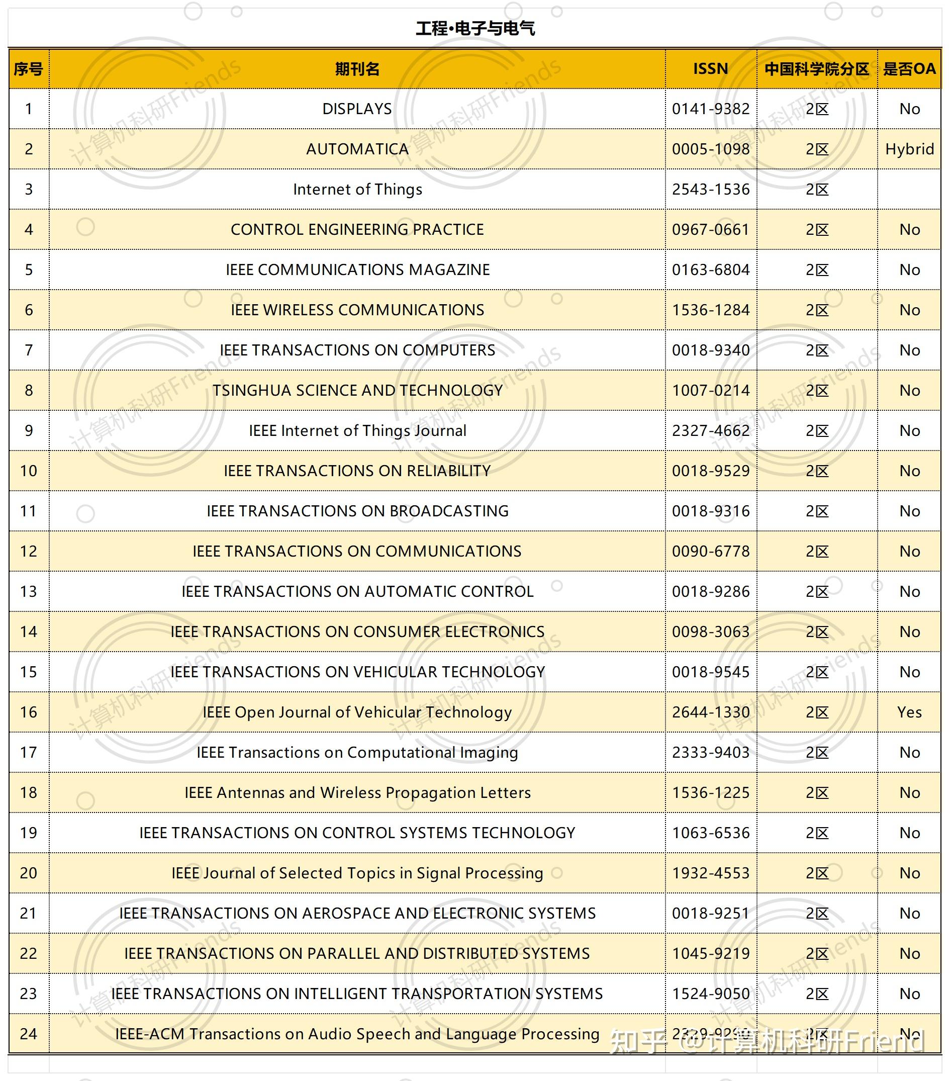 关于1区、2区、3区、4区产品中的芒乱码现象-第3张图片