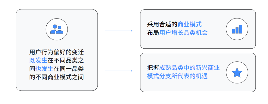 世界2，多元与机遇