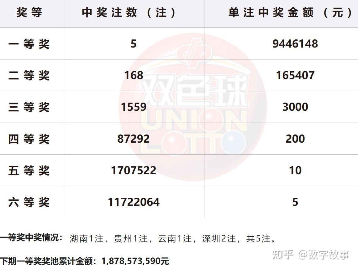 双色球开奖结果19098双色球开奖结果揭晓，19098-第3张图片