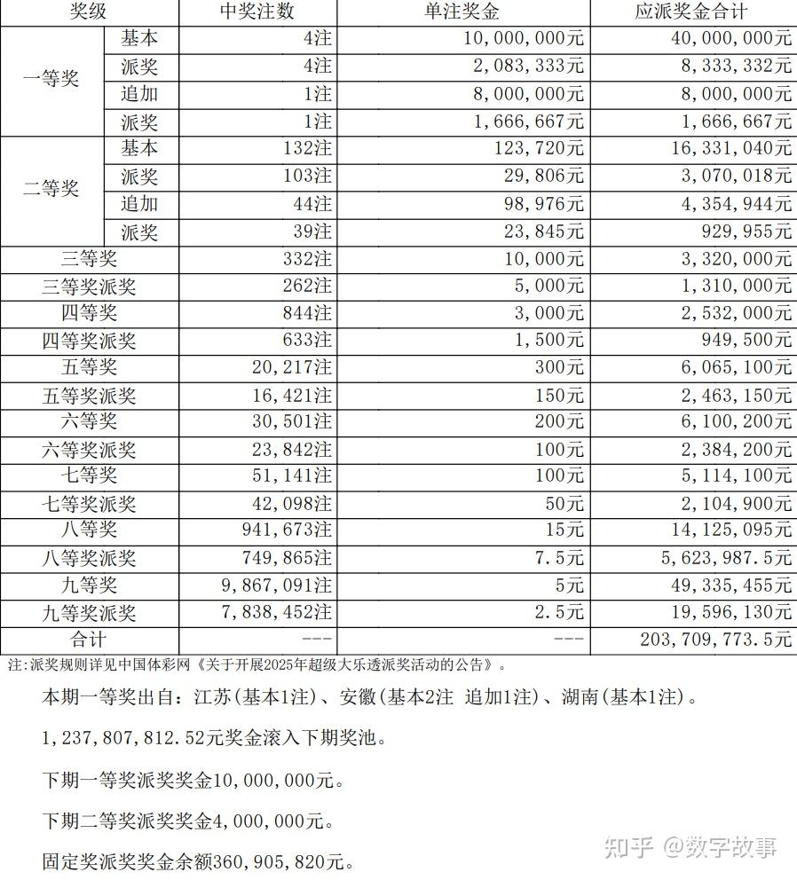 大乐透开彩结果21005大乐透开彩结果揭晓
