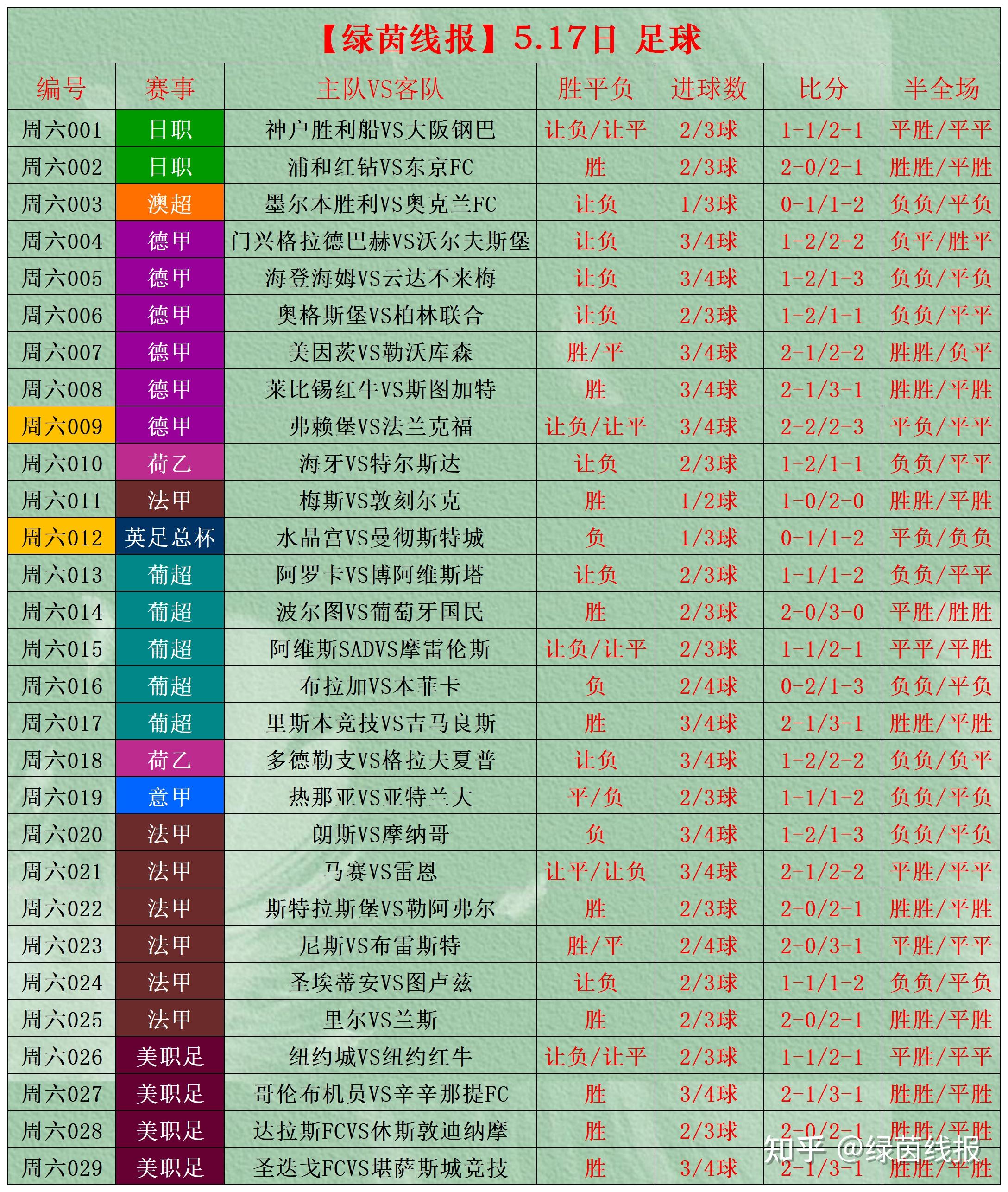 今天足球赛事时间表格今天足球赛事回顾-第1张图片