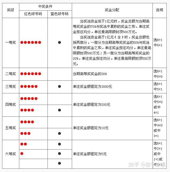 2020年双色球开奖结果查询表-第2张图片