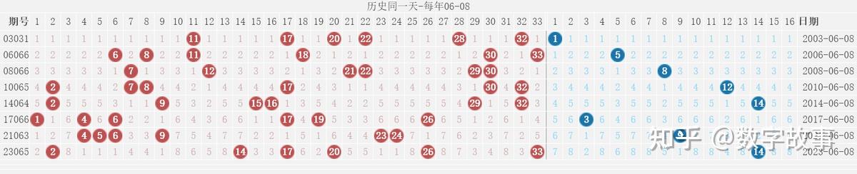 最新双色球开奖揭晓，引领彩市新篇章-第2张图片