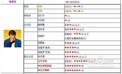 拳皇97人物表拳皇97人物表-第3张图片