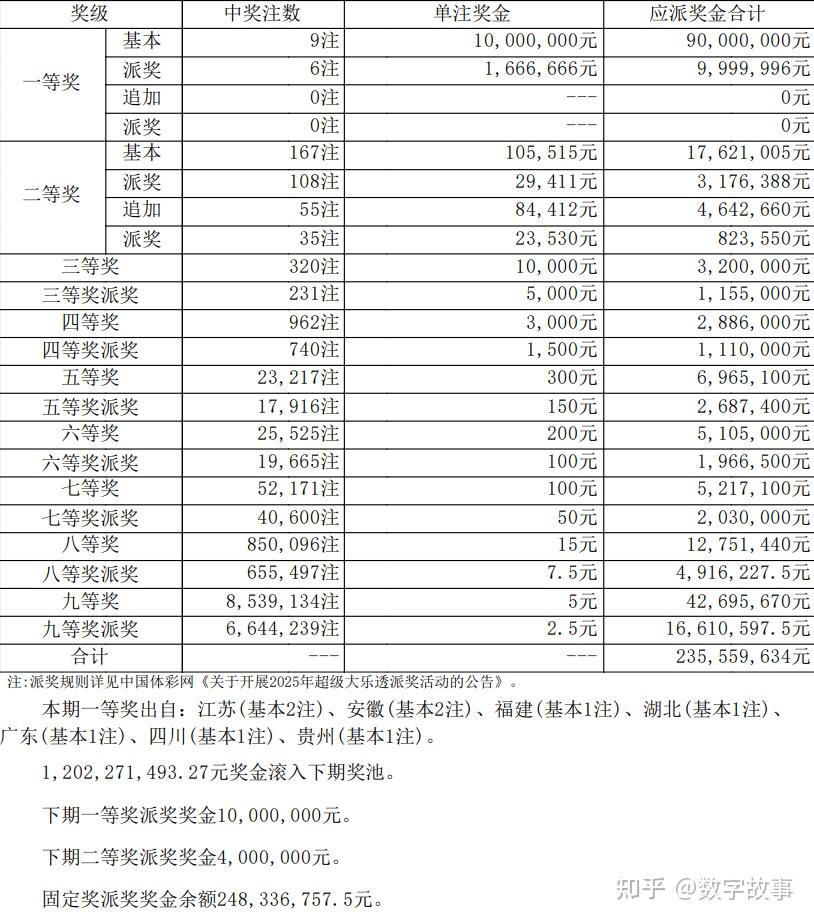大乐透最新结果开奖号揭晓