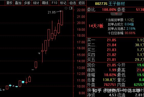 六一中路是哪个游资的席位六一中路是哪个游资？-第2张图片